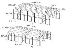 单层厂房砖砌外墙的类型解析